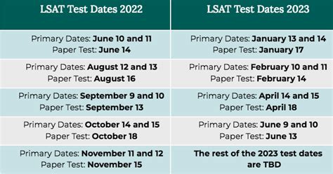 Friday-Saturday, January 12-13, 2024. . August 2023 lsat